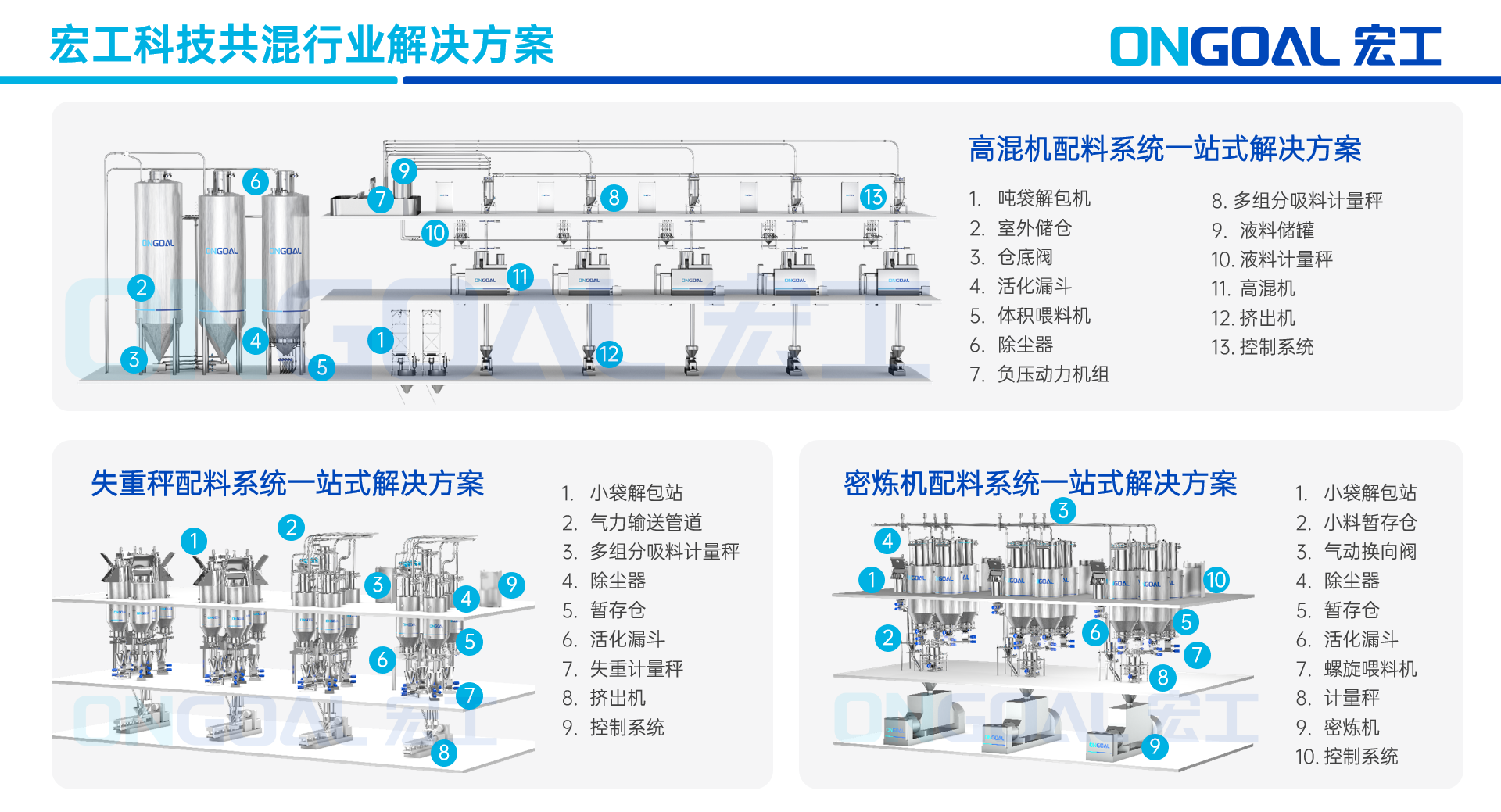 共混智造丨宏工科技：共混行業(yè)數(shù)字化實(shí)踐的“破局”之路